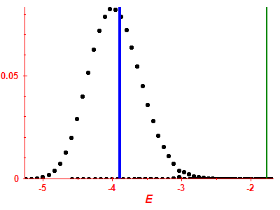Strength function